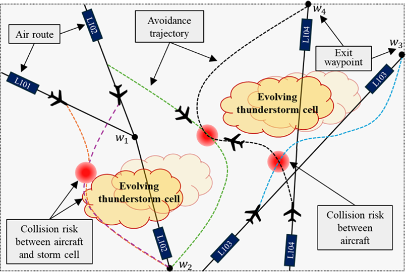 Multi-aircraft trajectory planning under thunderstorms