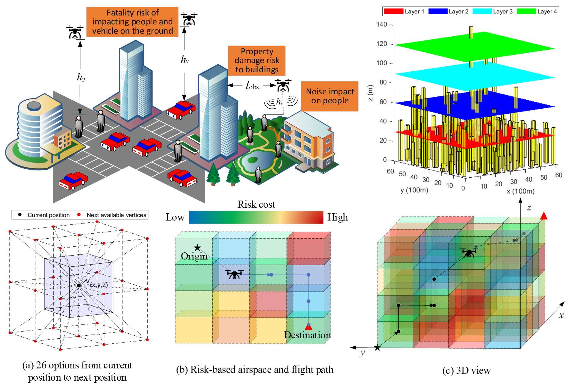 UAV path optimization with third-party risk assessment